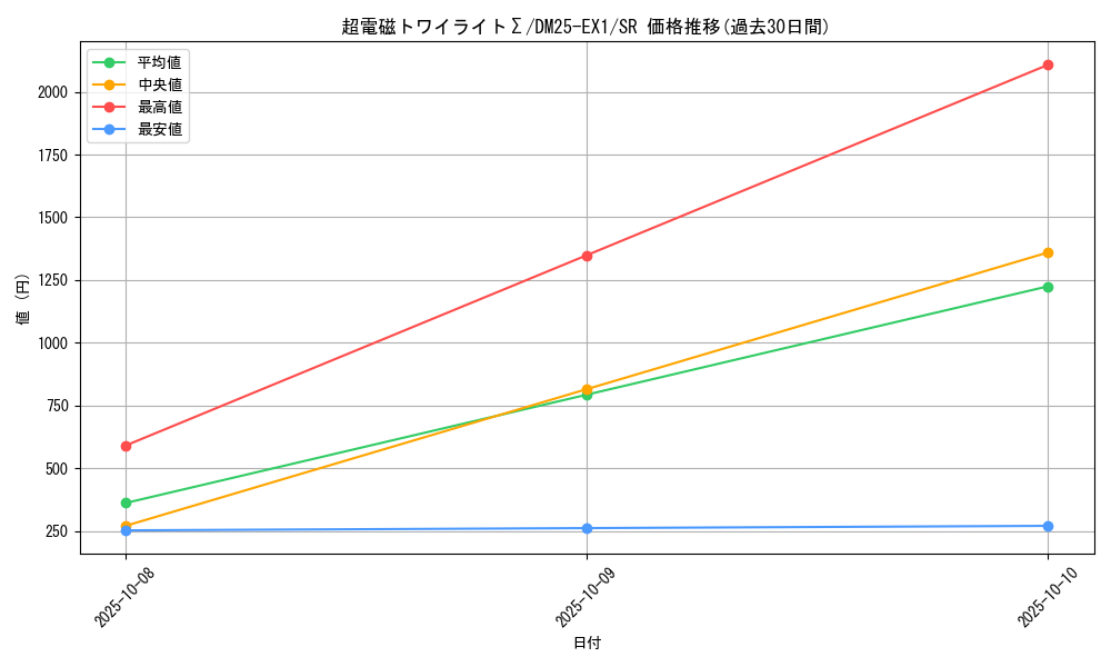 card_59160_series_65387_rarity_101779_graph