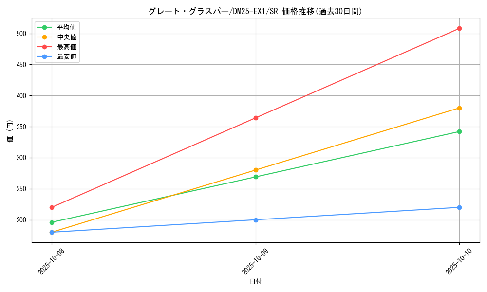 card_59161_series_65387_rarity_101779_graph