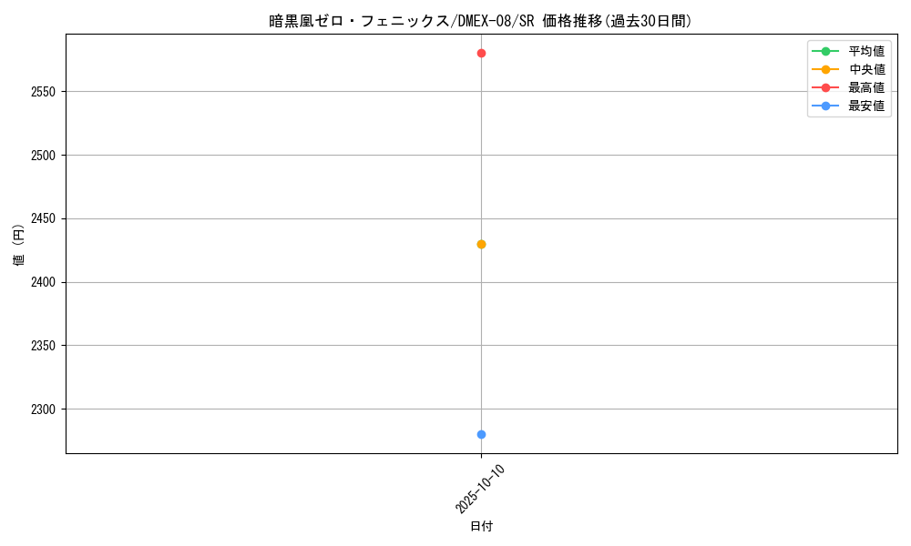card_59163_series_65433_rarity_101779_graph
