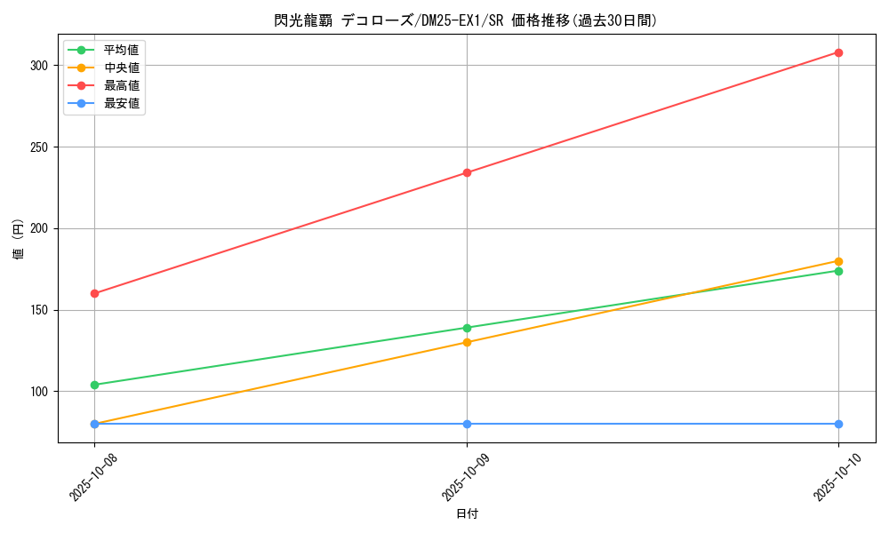 card_59165_series_65387_rarity_101779_graph
