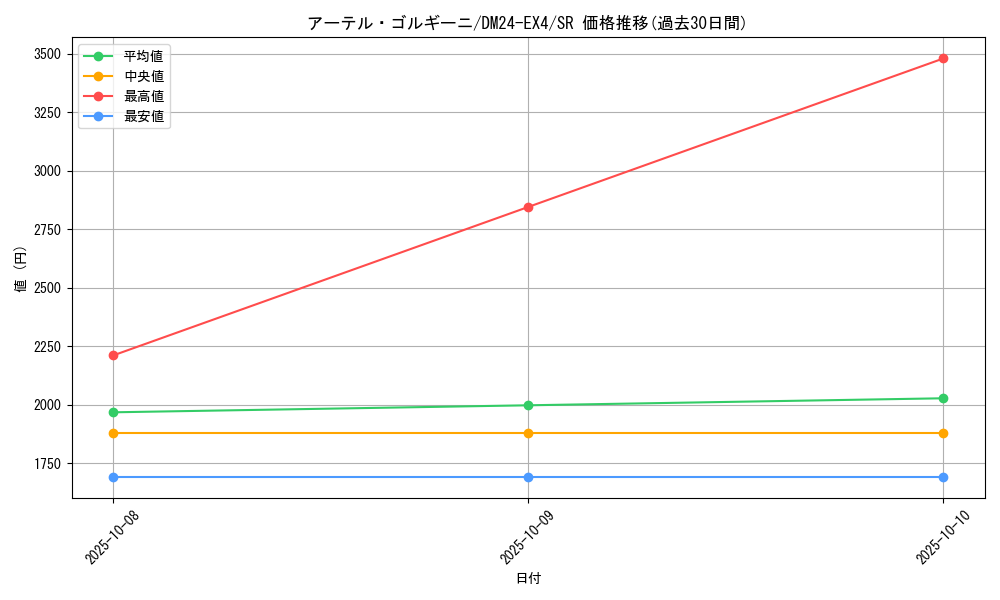 card_59170_series_65390_rarity_101779_graph