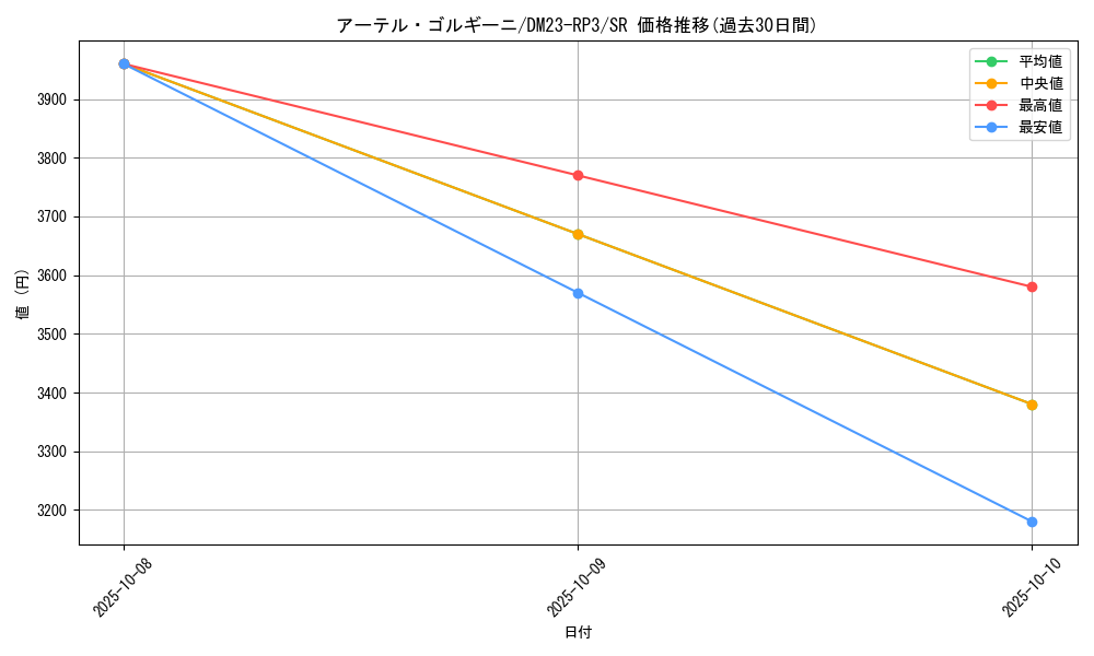 card_59170_series_65402_rarity_101779_graph