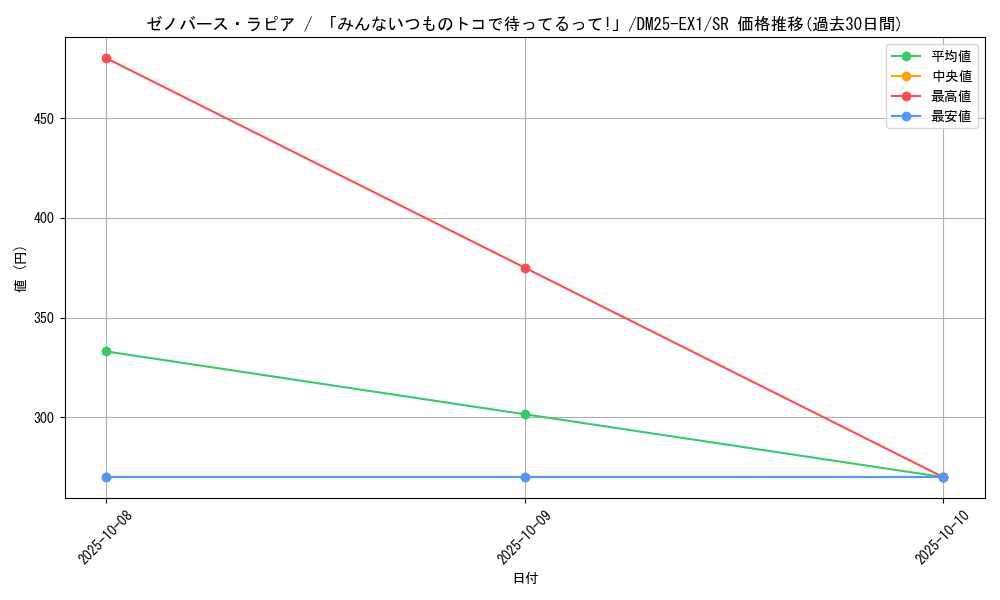 card_59171_series_65387_rarity_101779_graph