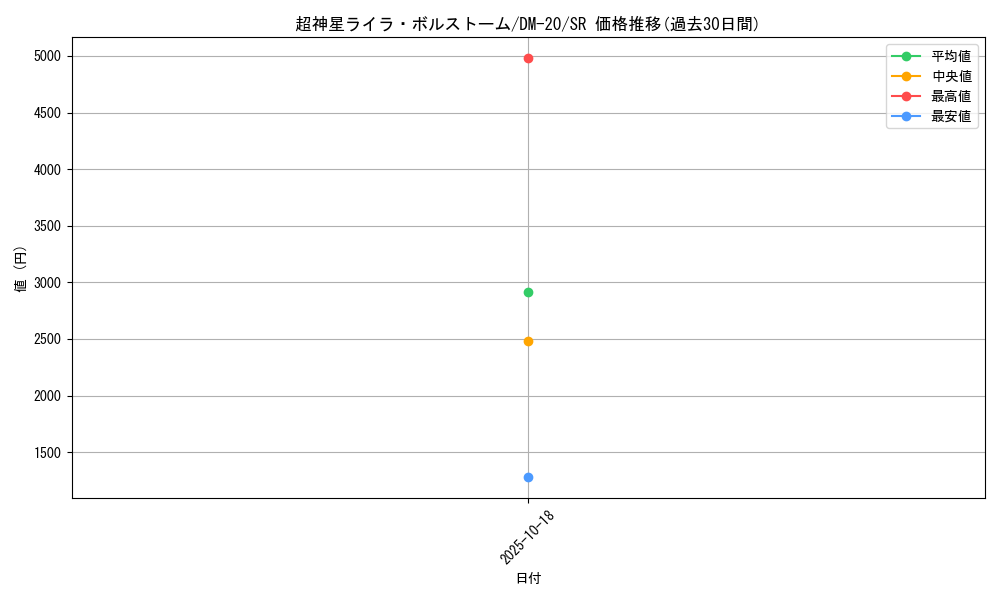 card_59172_series_65681_rarity_101779_graph