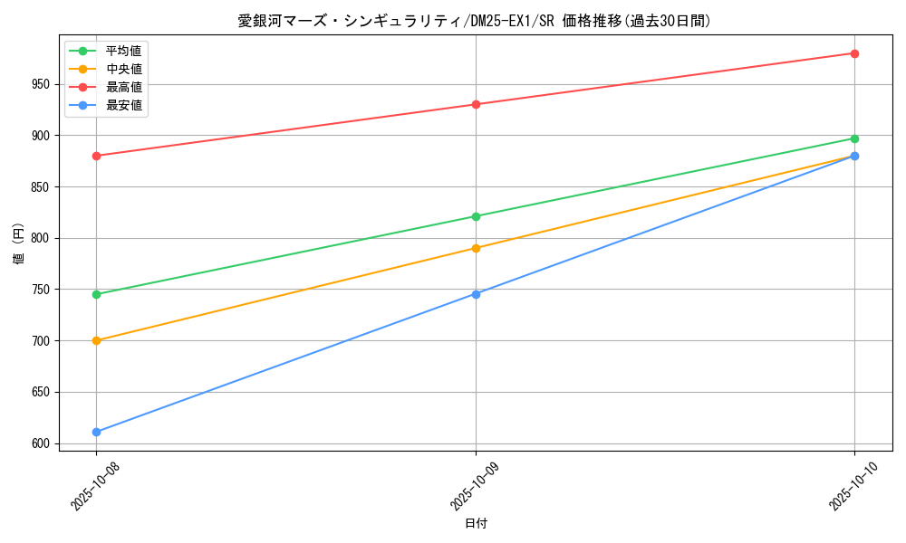 card_59173_series_65387_rarity_101779_graph