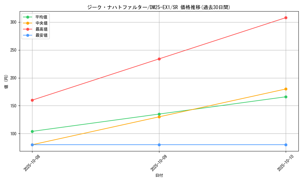 card_59176_series_65387_rarity_101779_graph