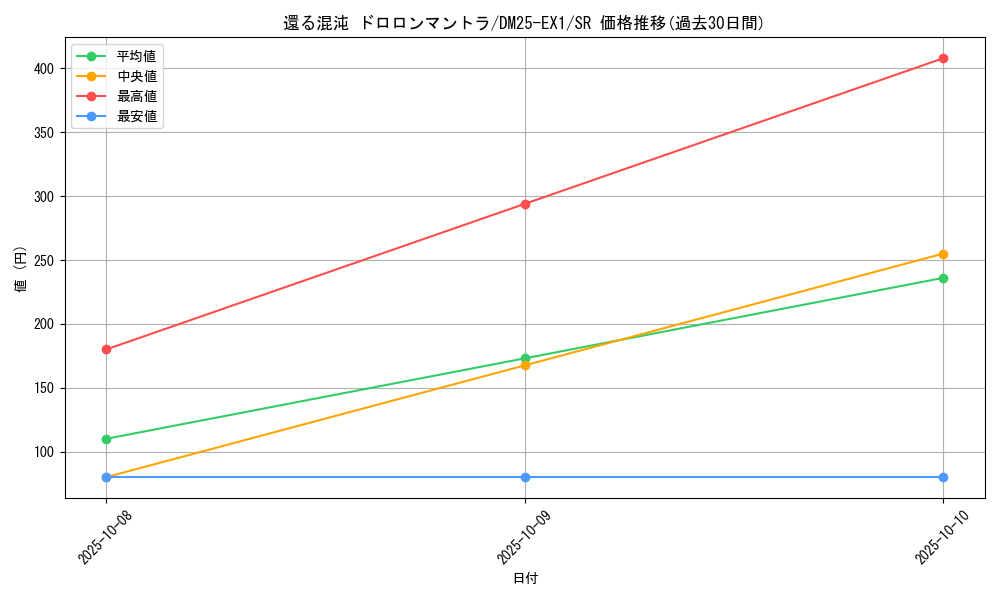 card_59177_series_65387_rarity_101779_graph