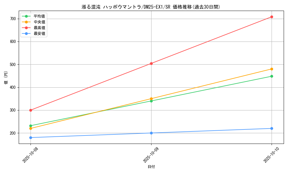 card_59178_series_65387_rarity_101779_graph