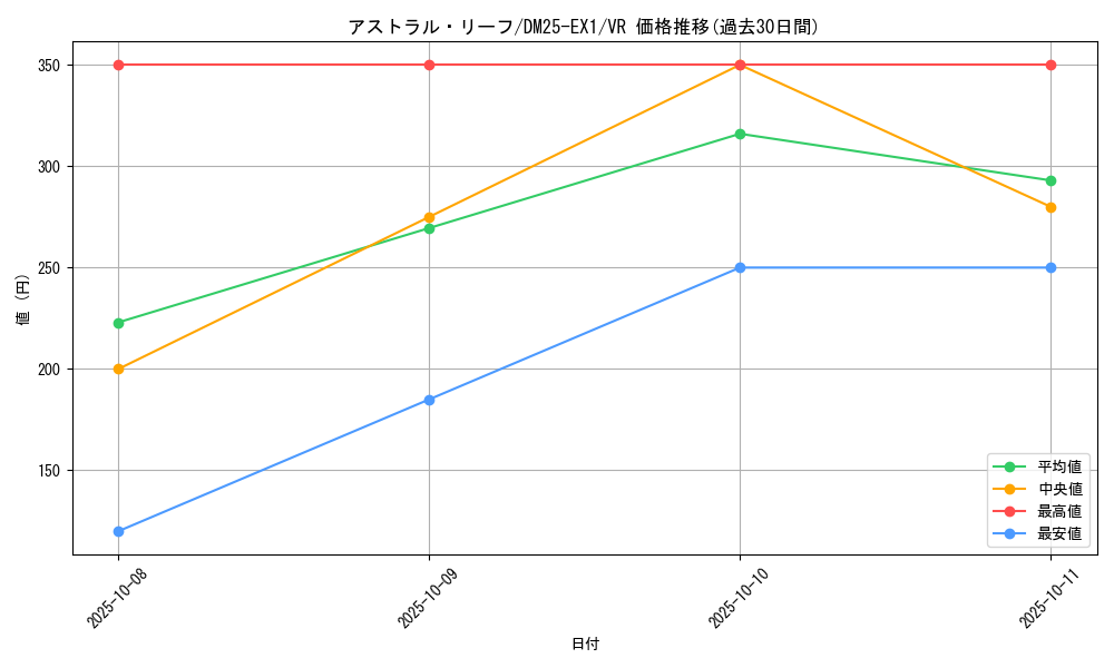 card_59179_series_65387_rarity_101809_graph