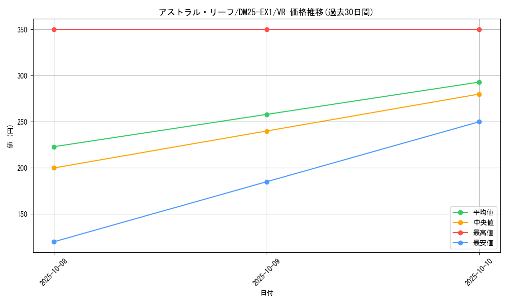 card_59179_series_65387_rarity_101809_graph