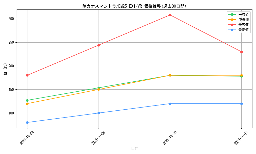 card_59180_series_65387_rarity_101809_graph