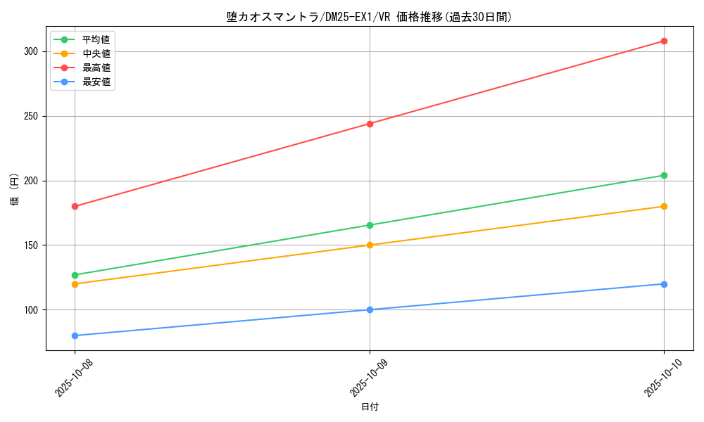 card_59180_series_65387_rarity_101809_graph