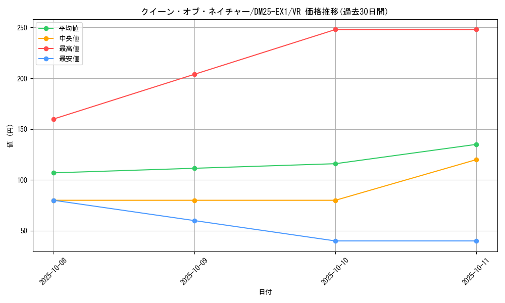 card_59181_series_65387_rarity_101809_graph