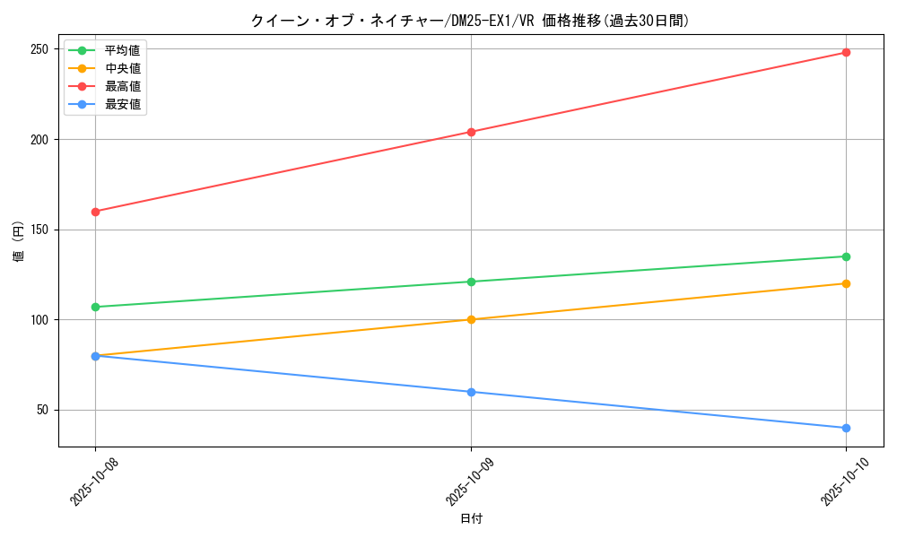 card_59181_series_65387_rarity_101809_graph