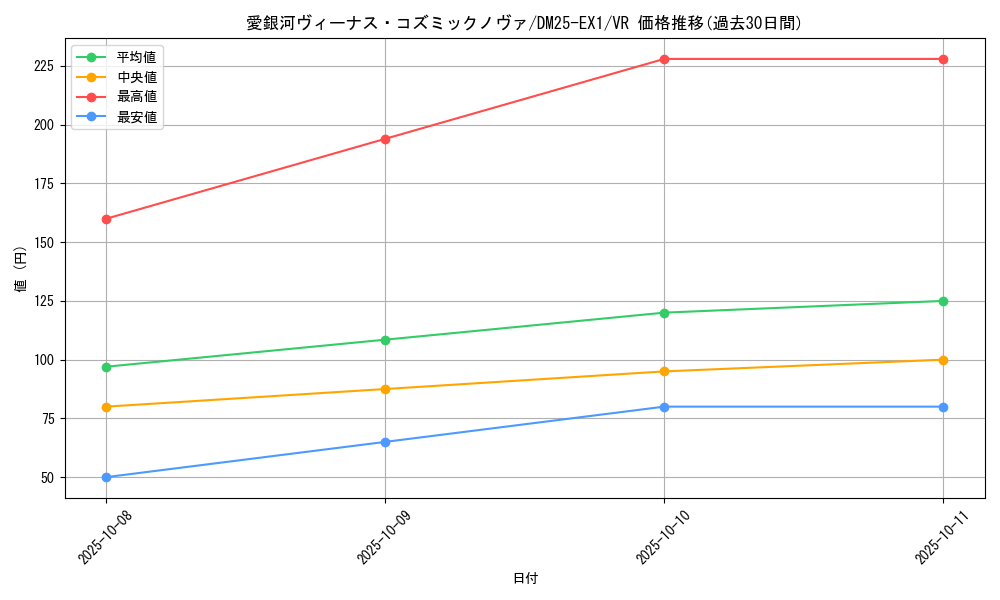 card_59182_series_65387_rarity_101809_graph