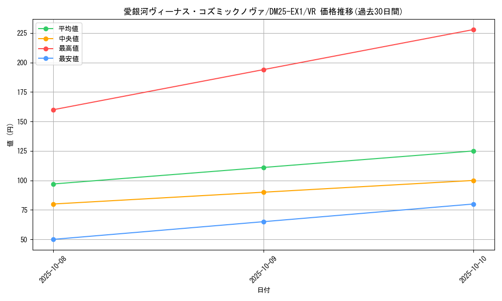 card_59182_series_65387_rarity_101809_graph