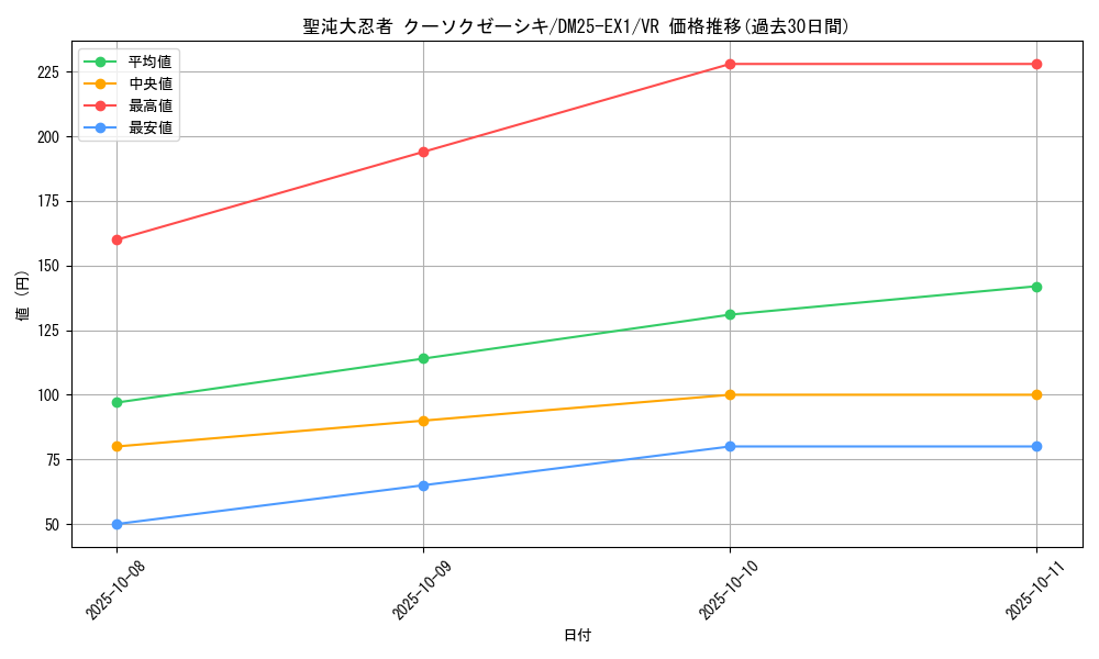 card_59183_series_65387_rarity_101809_graph