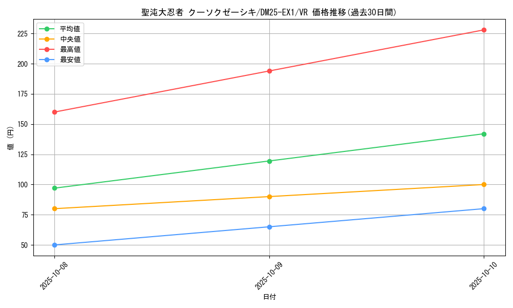 card_59183_series_65387_rarity_101809_graph