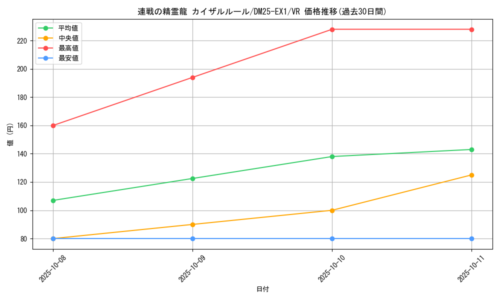 card_59184_series_65387_rarity_101809_graph