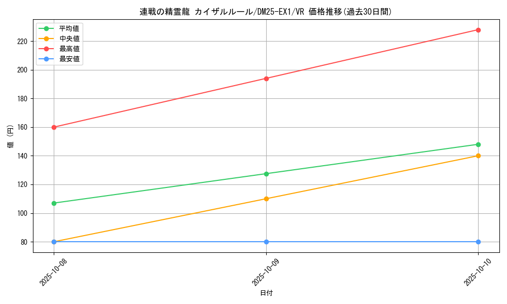 card_59184_series_65387_rarity_101809_graph
