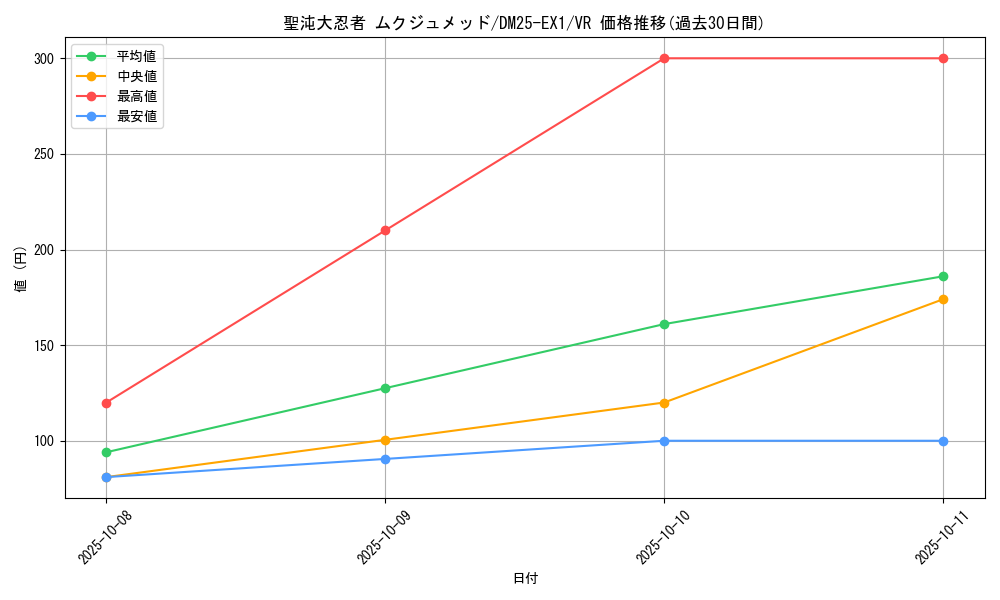 card_59185_series_65387_rarity_101809_graph