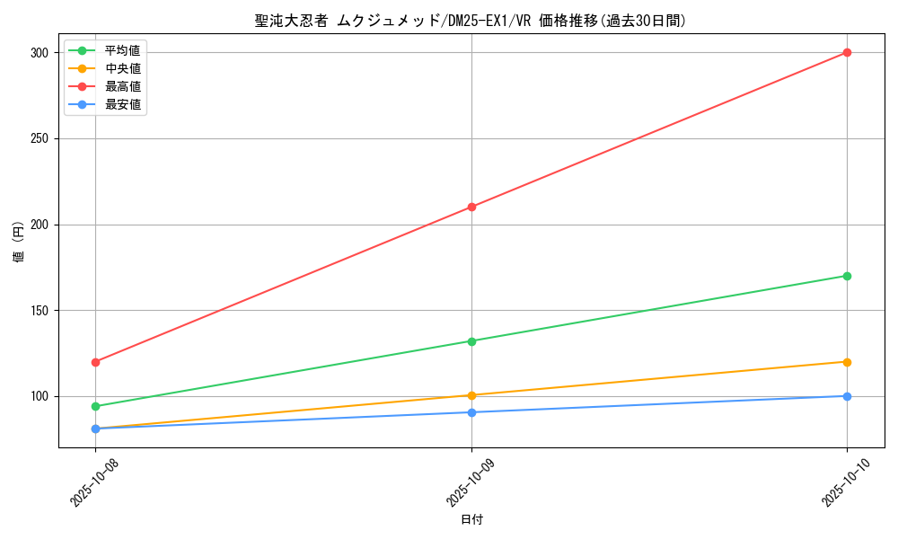 card_59185_series_65387_rarity_101809_graph