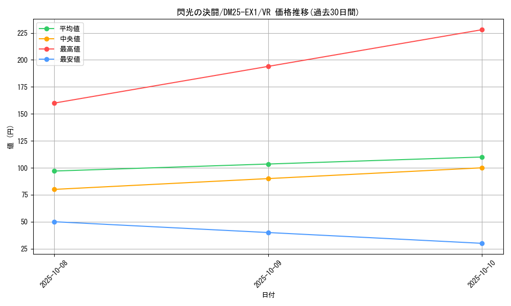 card_59186_series_65387_rarity_101809_graph