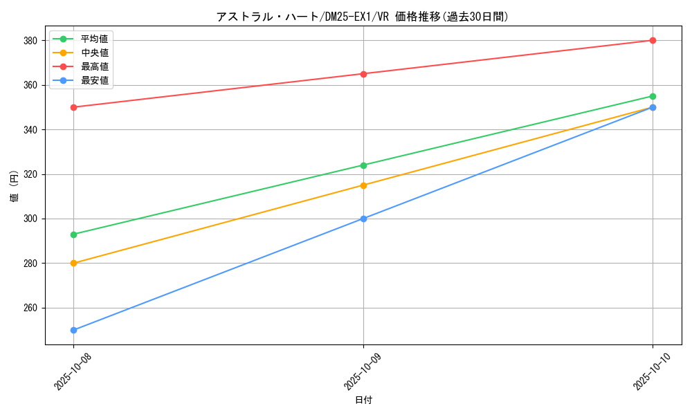 card_59188_series_65387_rarity_101809_graph