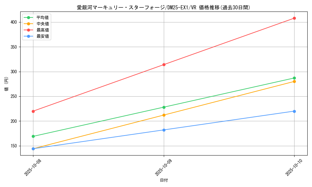 card_59189_series_65387_rarity_101809_graph