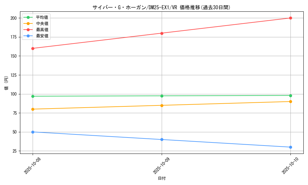 card_59190_series_65387_rarity_101809_graph