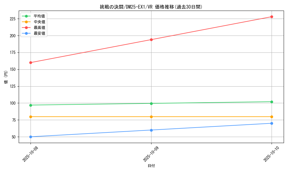 card_59191_series_65387_rarity_101809_graph