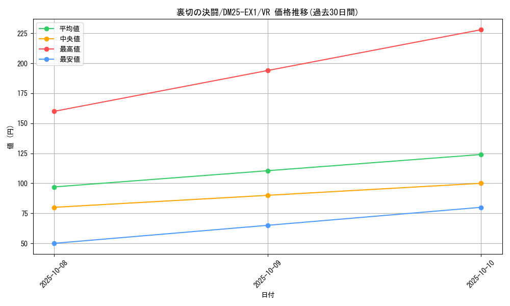 card_59192_series_65387_rarity_101809_graph