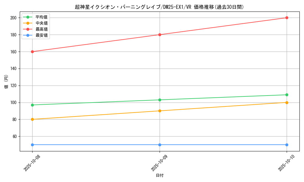 card_59193_series_65387_rarity_101809_graph