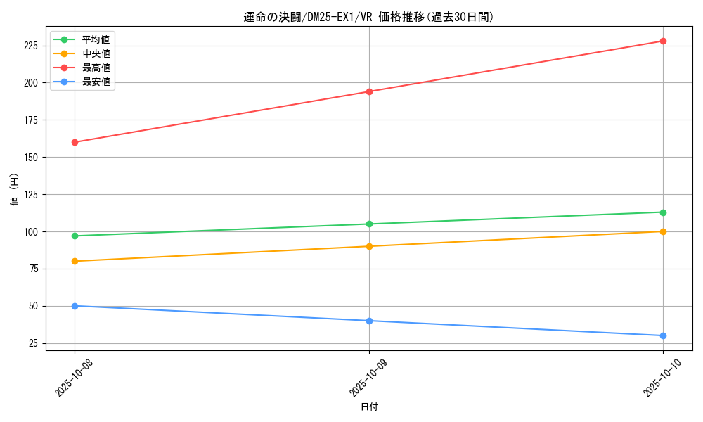 card_59194_series_65387_rarity_101809_graph