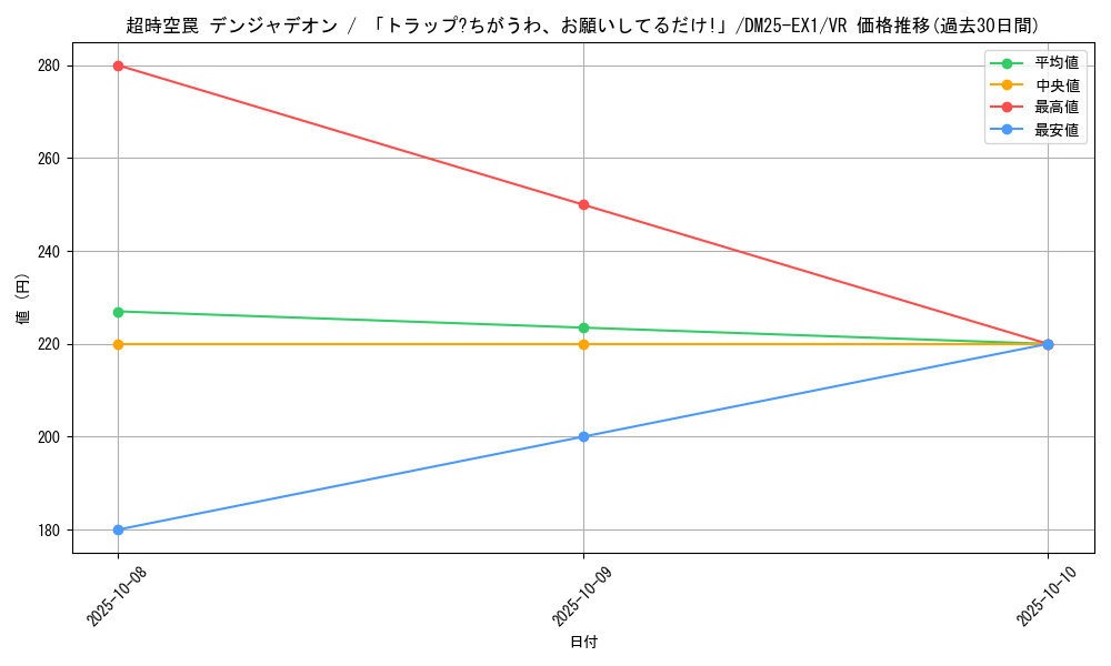 card_59195_series_65387_rarity_101809_graph