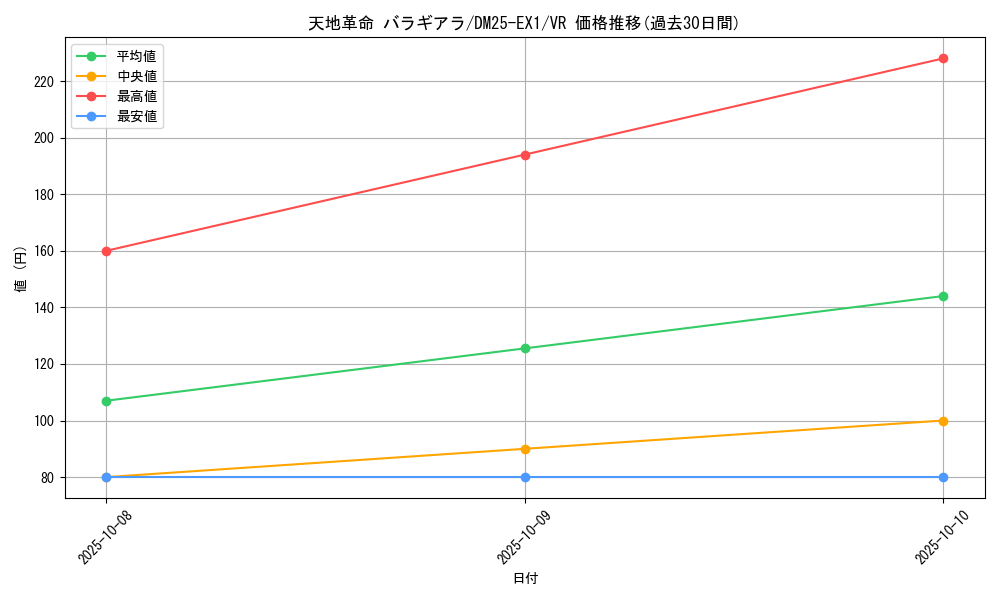 card_59196_series_65387_rarity_101809_graph