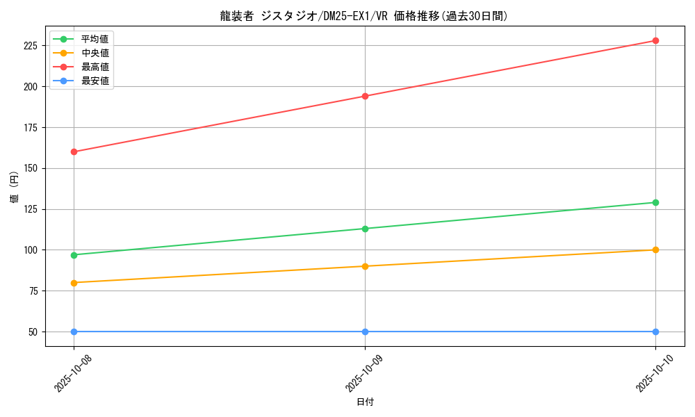 card_59197_series_65387_rarity_101809_graph