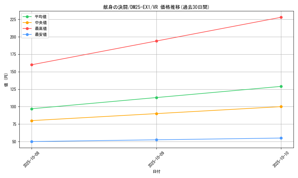 card_59198_series_65387_rarity_101809_graph