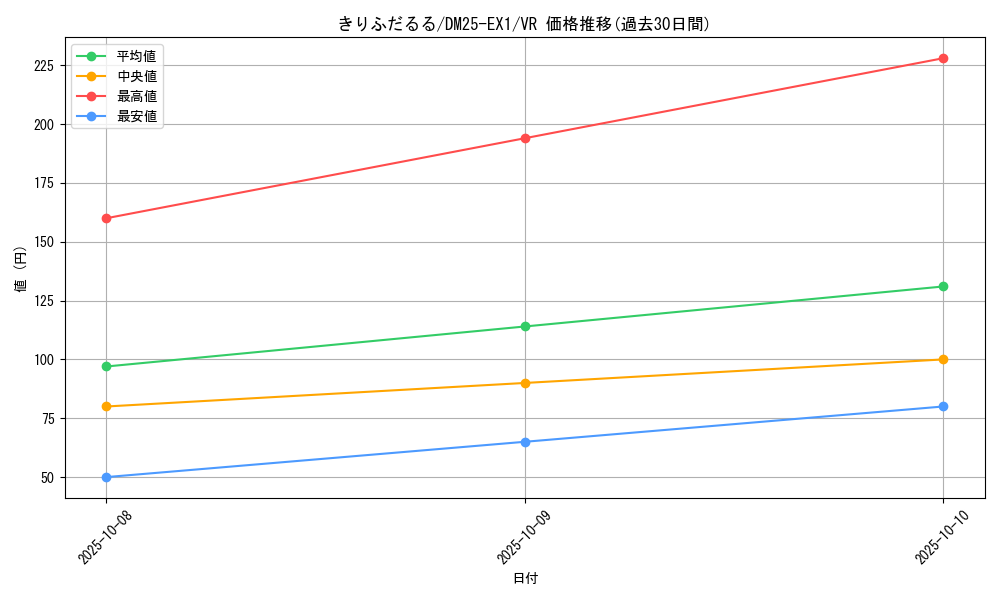 card_59199_series_65387_rarity_101809_graph