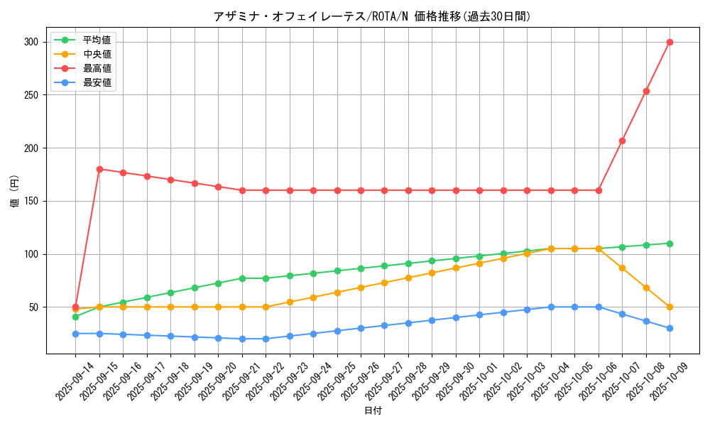 card_591_series_1106_rarity_1_graph