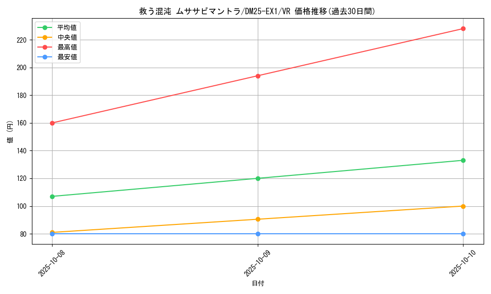 card_59200_series_65387_rarity_101809_graph