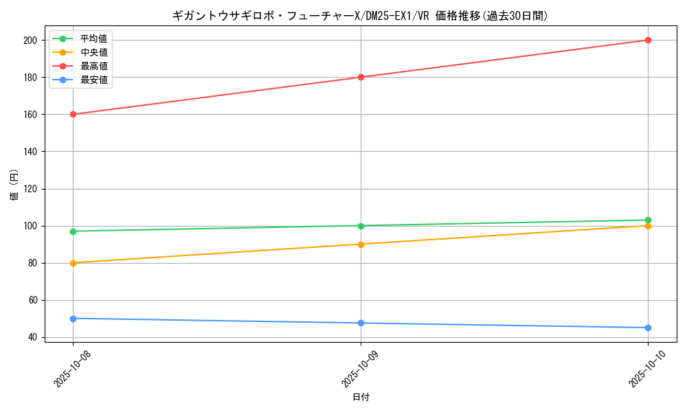 card_59201_series_65387_rarity_101809_graph