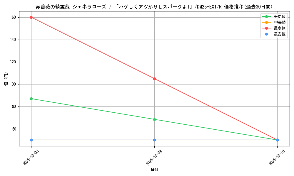 card_59202_series_65387_rarity_101829_graph