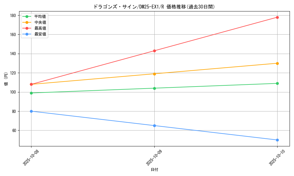card_59204_series_65387_rarity_101829_graph