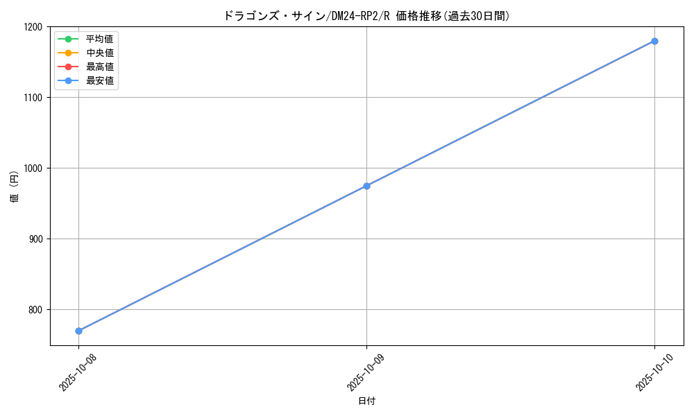 card_59204_series_65396_rarity_101829_graph