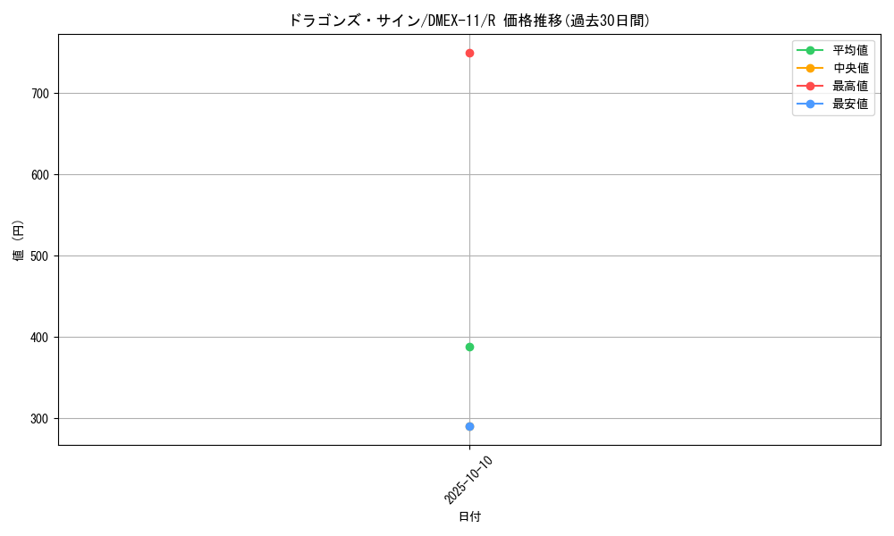 card_59204_series_65429_rarity_101829_graph
