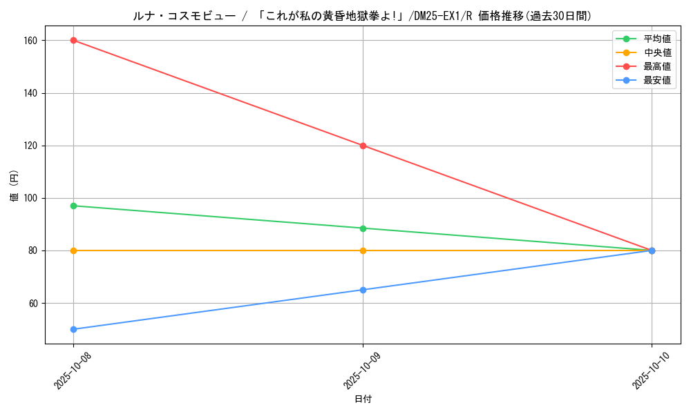 card_59206_series_65387_rarity_101829_graph