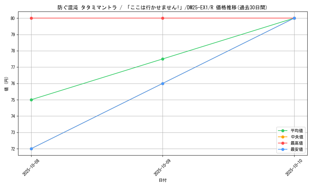 card_59209_series_65387_rarity_101829_graph