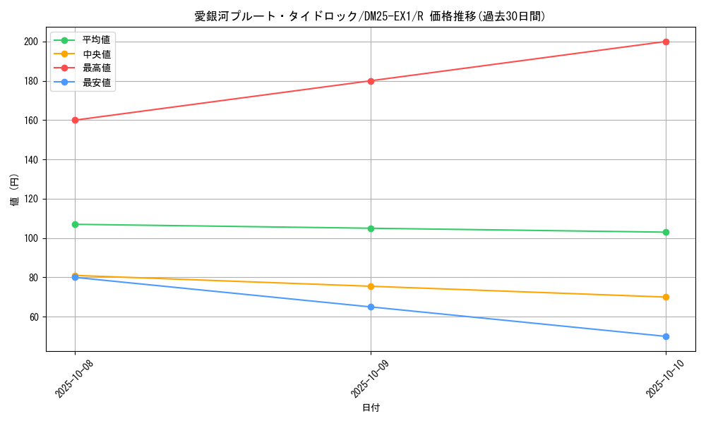 card_59210_series_65387_rarity_101829_graph