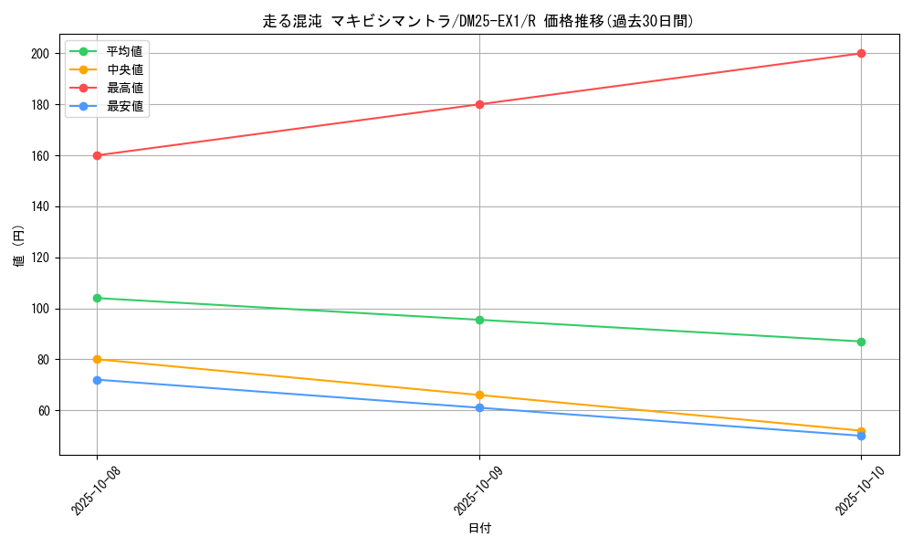 card_59211_series_65387_rarity_101829_graph